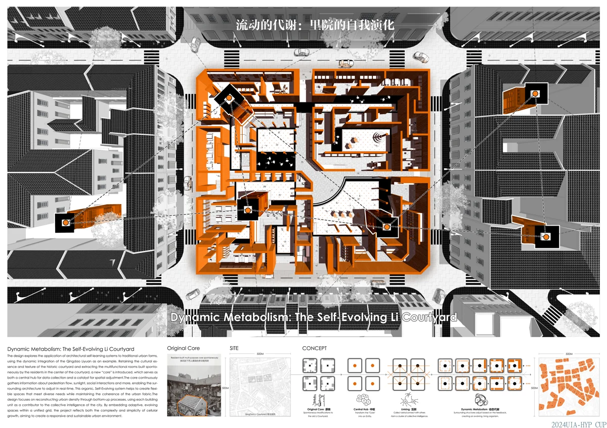 流动的代谢——里院的自我演化 
Dynamic Metabolism : The Self-Evolving Li Courtyard