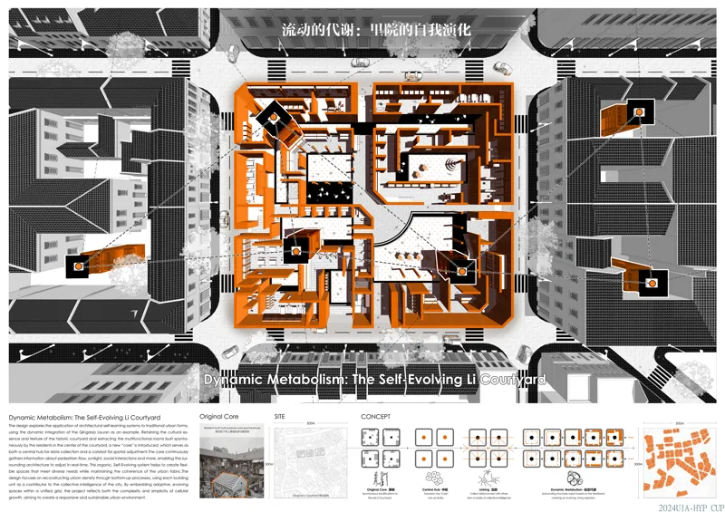 流动的代谢——里院的自我演化
Dynamic Metabolism : The Self-Evolving Li Courtyard