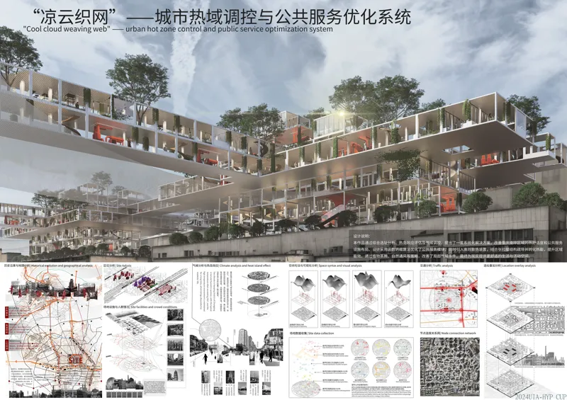 “凉云织网”——城市热域调控与公共服务优化系统
“Cool Cloud Weaving Web”- Urban Hot Zone and Public Service Optimization System