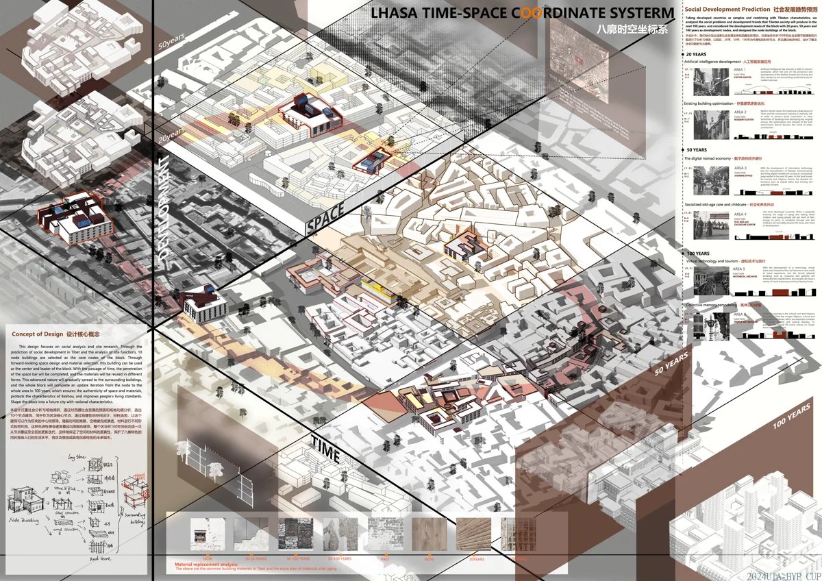 八廓时空坐标系
Lhasa Time - Space Coordinate System