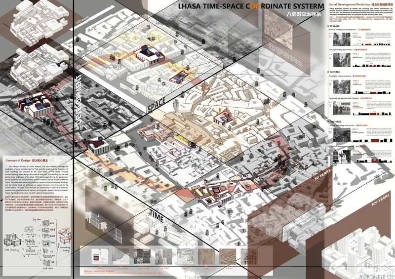 八廓时空坐标系
Lhasa Time - Space Coordinate System