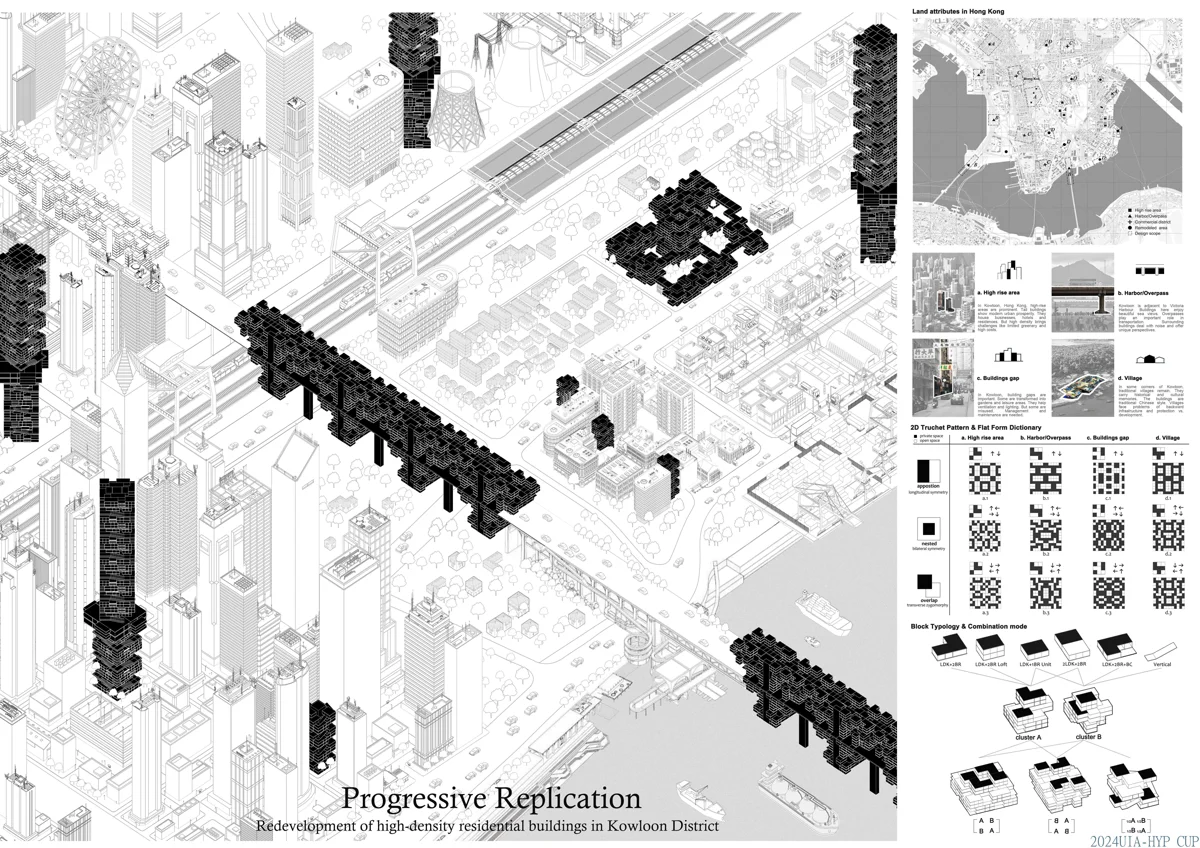 渐进地生长  
Progressive Replication